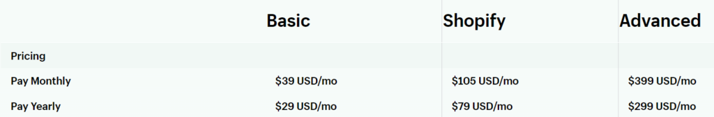 What is ShopPay Pricing